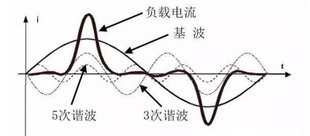 配電網(wǎng)常用的無功補(bǔ)償方式及特點(diǎn)