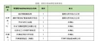 增量配電網(wǎng)前三批試點(diǎn)項(xiàng)目業(yè)主名單出爐，看完別激動(dòng)！