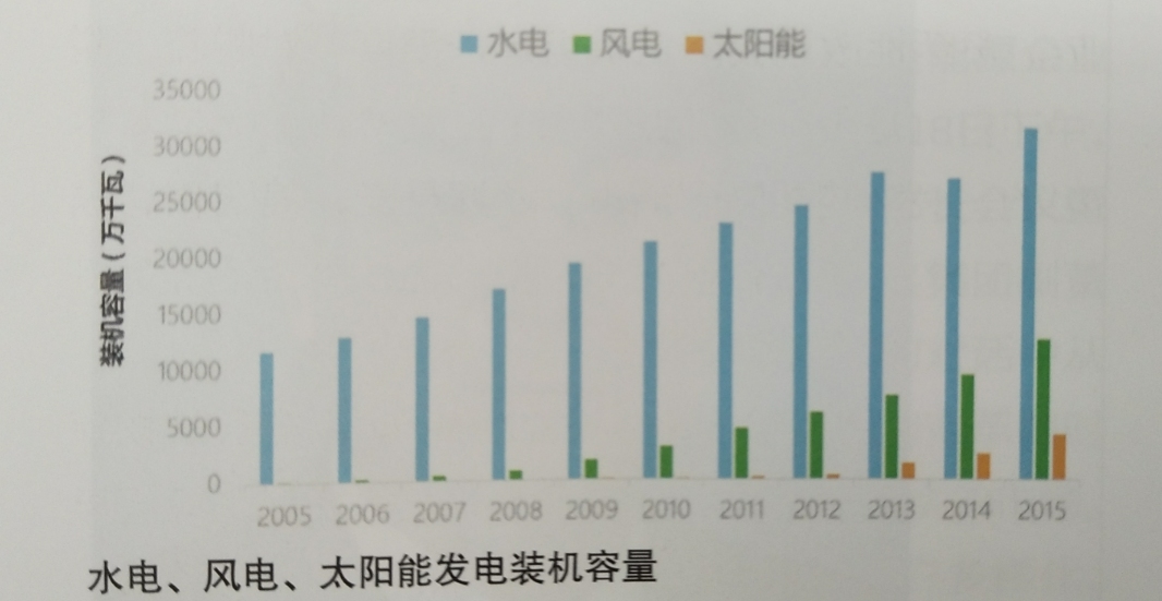 系統(tǒng)靈活性:電力發(fā)展大趨勢(shì)——訪電力規(guī)劃設(shè)計(jì)總院規(guī)劃研究部副主任韓小琪