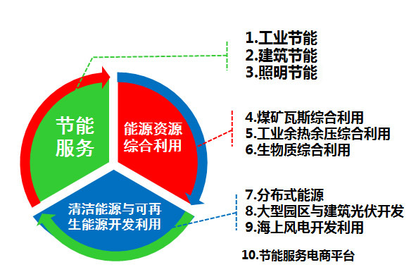 秦華：能源綜合服務(wù)是一種新思維、新體驗