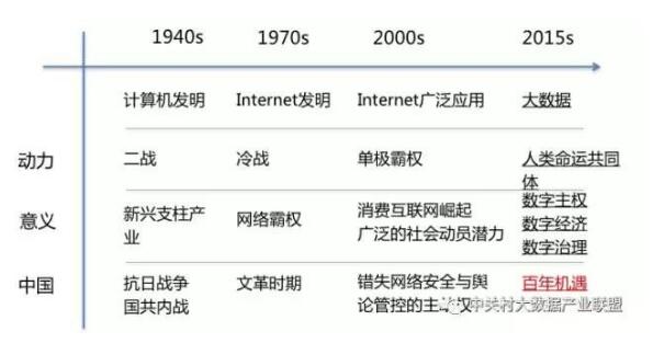 解讀實施國家大數(shù)據(jù)戰(zhàn)略，加快建設(shè)數(shù)字中國