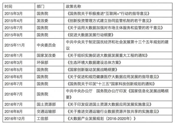 解讀實施國家大數(shù)據(jù)戰(zhàn)略，加快建設(shè)數(shù)字中國