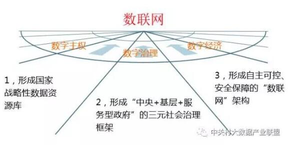 解讀實施國家大數(shù)據(jù)戰(zhàn)略，加快建設(shè)數(shù)字中國
