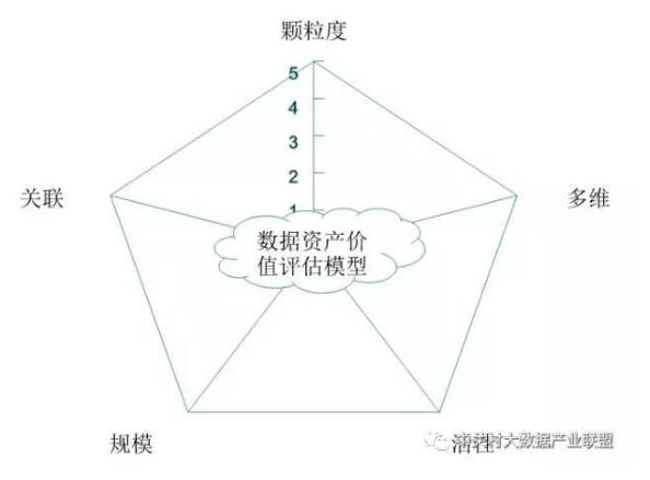 解讀實施國家大數(shù)據(jù)戰(zhàn)略，加快建設(shè)數(shù)字中國
