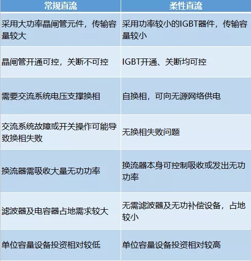 有了它 冬奧場館可100%清潔能源供電！