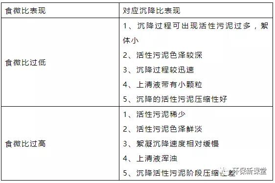 干貨！污水處理常見問題診斷分析及處理辦法！