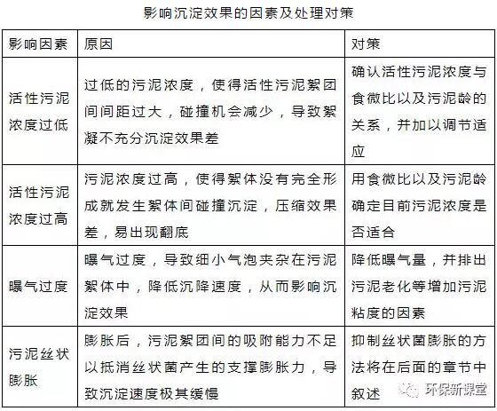 干貨！污水處理常見問題診斷分析及處理辦法！