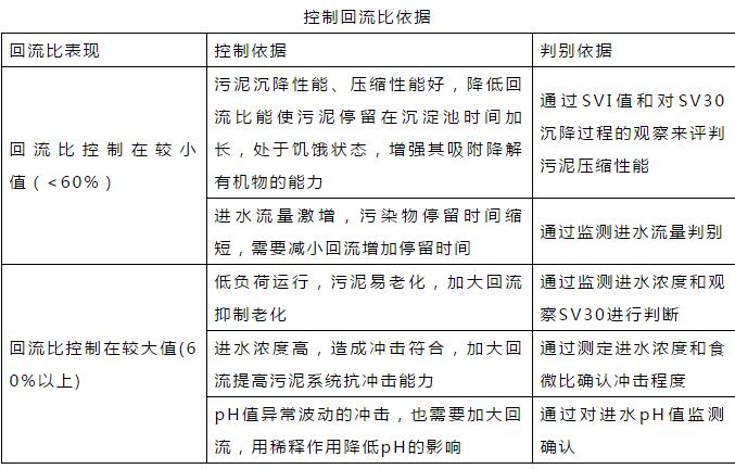干貨！污水處理常見問題診斷分析及處理辦法！