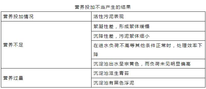 干貨！污水處理常見問題診斷分析及處理辦法！
