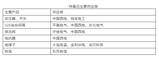 2019年世界經(jīng)濟(jì)全面放緩 但全球電力變壓器增長依然亮眼！