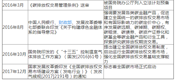 歐盟碳市場經(jīng)驗教訓與中國碳市場發(fā)展路徑