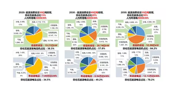 綜合能源服務(wù)、能源互聯(lián)網(wǎng)、新一代電力系統(tǒng)三者關(guān)系