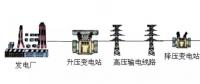 高壓線/變電站，真的有輻射嗎？科學(xué)告訴你真相