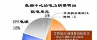 電費竟然占了數(shù)據(jù)中心運維總成本的7成？