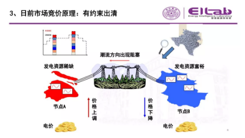 推進(jìn)我國現(xiàn)貨市場建設(shè)的現(xiàn)實難題與關(guān)鍵技術(shù)