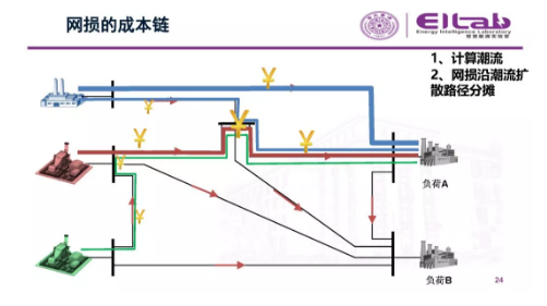 推進(jìn)我國現(xiàn)貨市場建設(shè)的現(xiàn)實難題與關(guān)鍵技術(shù)