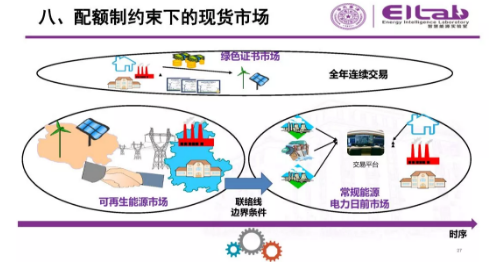推進(jìn)我國現(xiàn)貨市場建設(shè)的現(xiàn)實難題與關(guān)鍵技術(shù)