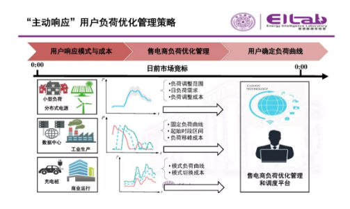 推進(jìn)我國現(xiàn)貨市場建設(shè)的現(xiàn)實難題與關(guān)鍵技術(shù)