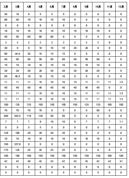 2019年度酒鋼（集團(tuán)）有限責(zé)任公司自備電廠與新能源發(fā)電企業(yè)發(fā)電權(quán)置換交易：成交電量4.6億度