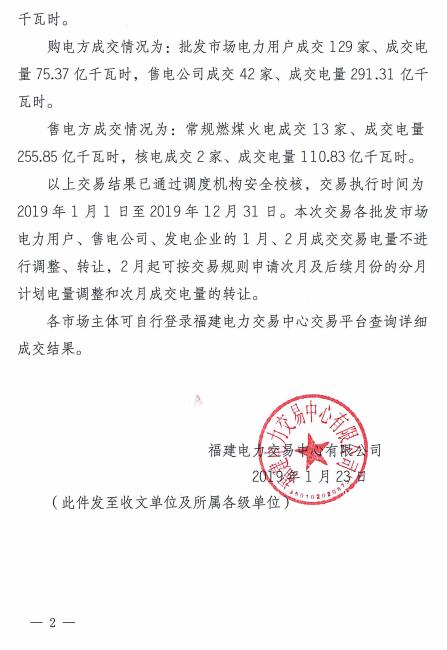 價(jià)差2.76分！福建2019年度雙邊協(xié)商直接交易成交電量366.68億度