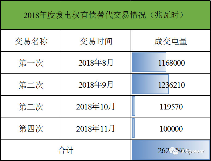 遼寧電力市場(chǎng)交易情況分析