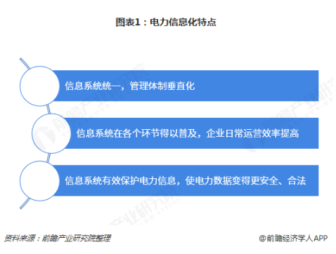 電力體制改革倒逼電力企業(yè)信息化！2018年中國(guó)電力信息化行業(yè)市場(chǎng)現(xiàn)狀和發(fā)展趨勢(shì)分析