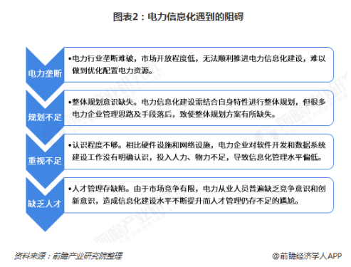 電力體制改革倒逼電力企業(yè)信息化！2018年中國(guó)電力信息化行業(yè)市場(chǎng)現(xiàn)狀和發(fā)展趨勢(shì)分析