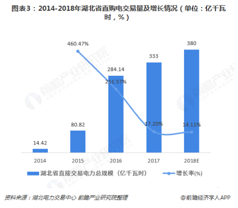 電力體制改革倒逼電力企業(yè)信息化！2018年中國(guó)電力信息化行業(yè)市場(chǎng)現(xiàn)狀和發(fā)展趨勢(shì)分析