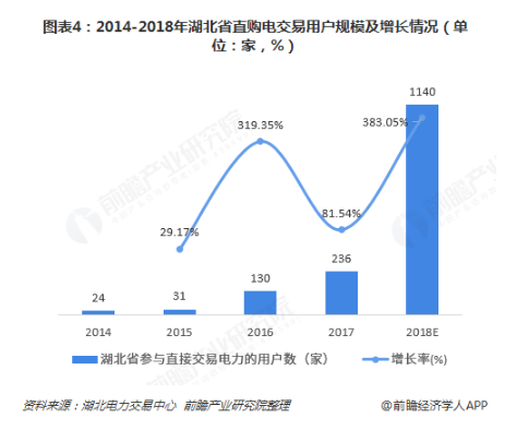電力體制改革倒逼電力企業(yè)信息化！2018年中國(guó)電力信息化行業(yè)市場(chǎng)現(xiàn)狀和發(fā)展趨勢(shì)分析