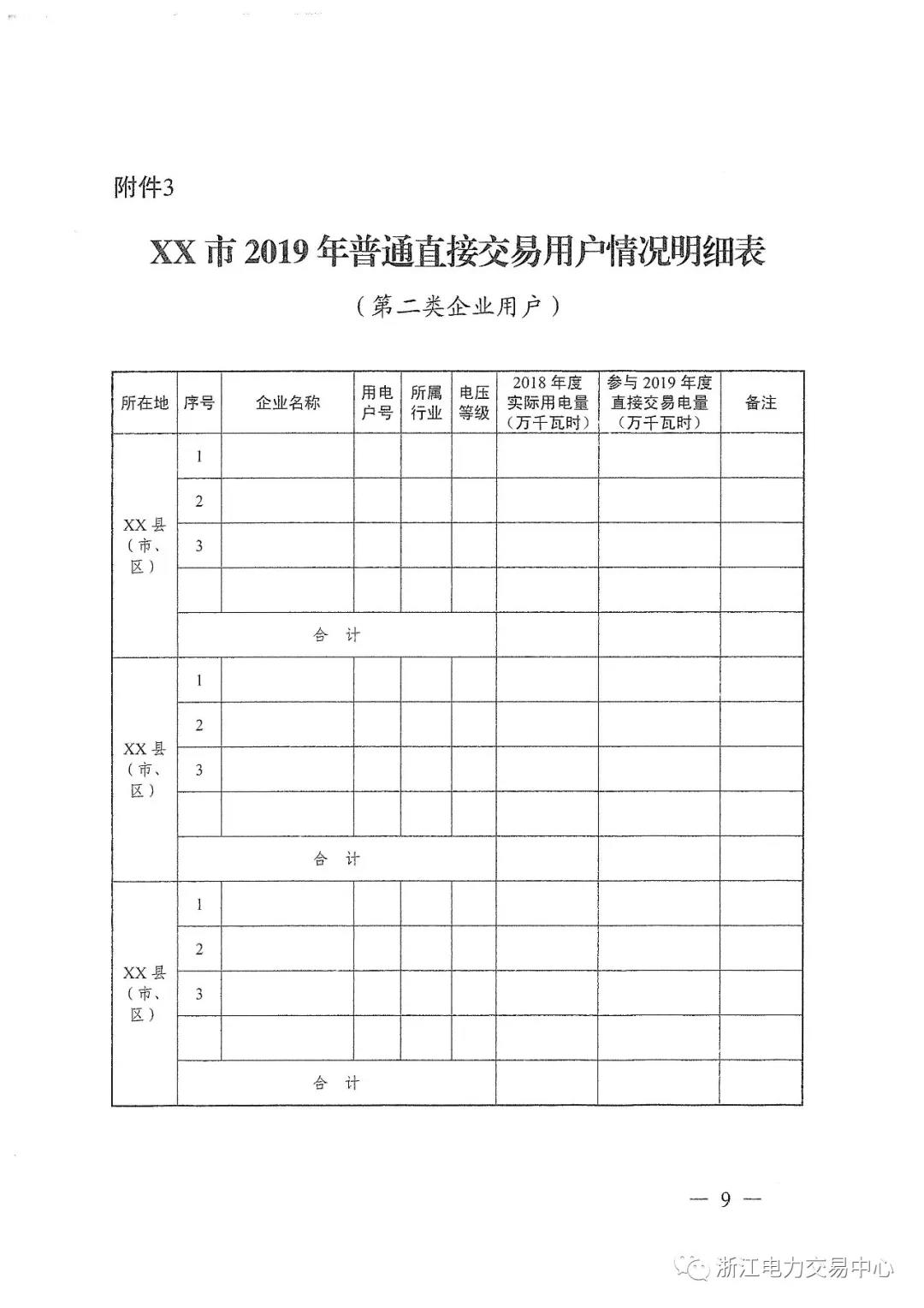 浙江2019年度電力直接交易：增量配網(wǎng)企業(yè)和電壓等級35KV以上一、二類工商企業(yè)用戶可參與