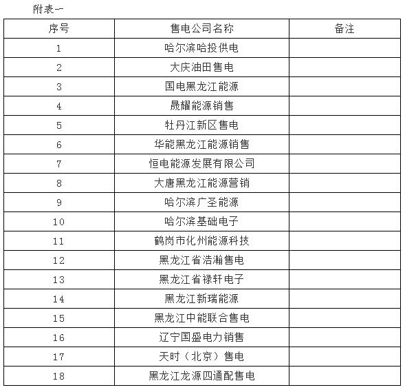 黑龍江售電公司提交代理零售用戶銷(xiāo)售價(jià)格