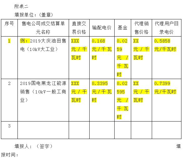 黑龍江售電公司提交代理零售用戶銷(xiāo)售價(jià)格