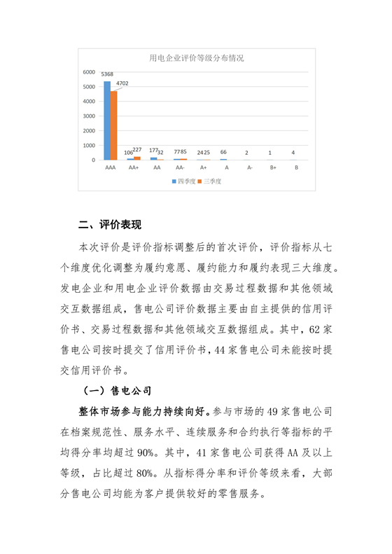 11家售電公司獲3A級！云南2018年四季度電力市場主體信用評價結(jié)果