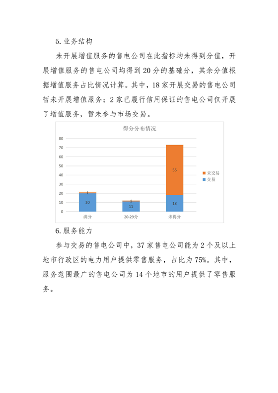 11家售電公司獲3A級！云南2018年四季度電力市場主體信用評價結(jié)果