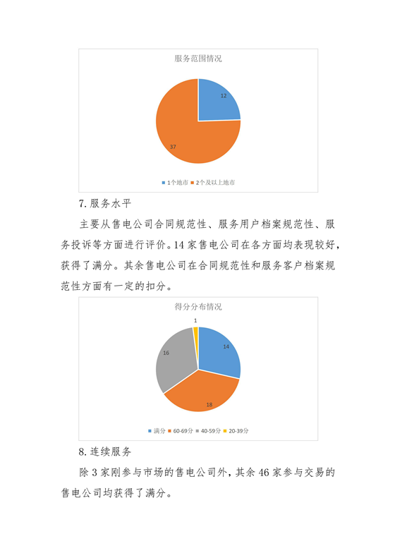 11家售電公司獲3A級！云南2018年四季度電力市場主體信用評價結(jié)果