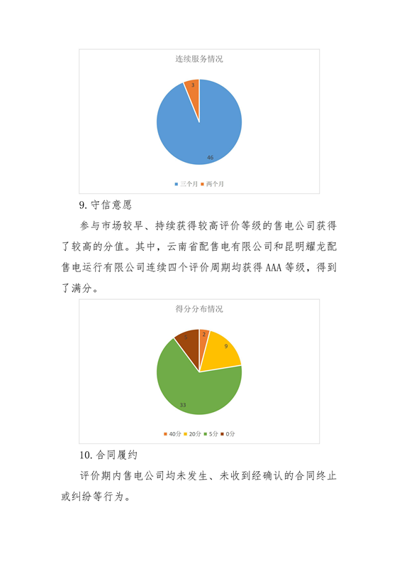11家售電公司獲3A級！云南2018年四季度電力市場主體信用評價結(jié)果