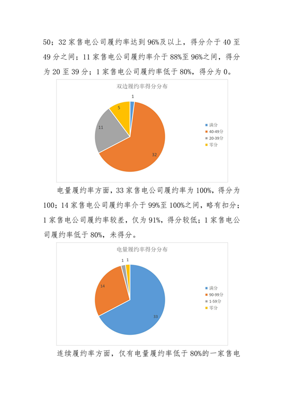 11家售電公司獲3A級！云南2018年四季度電力市場主體信用評價結(jié)果