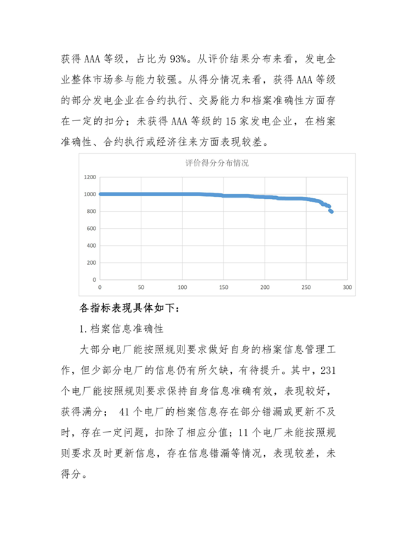 11家售電公司獲3A級！云南2018年四季度電力市場主體信用評價結(jié)果
