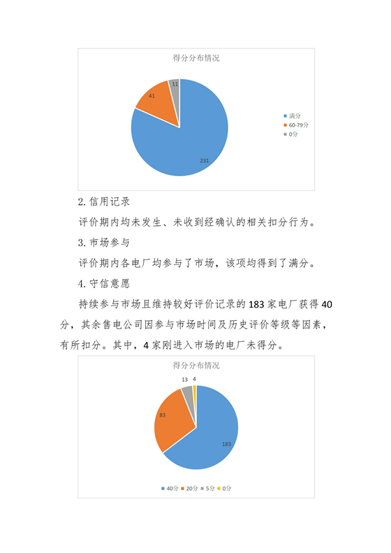 11家售電公司獲3A級！云南2018年四季度電力市場主體信用評價結(jié)果