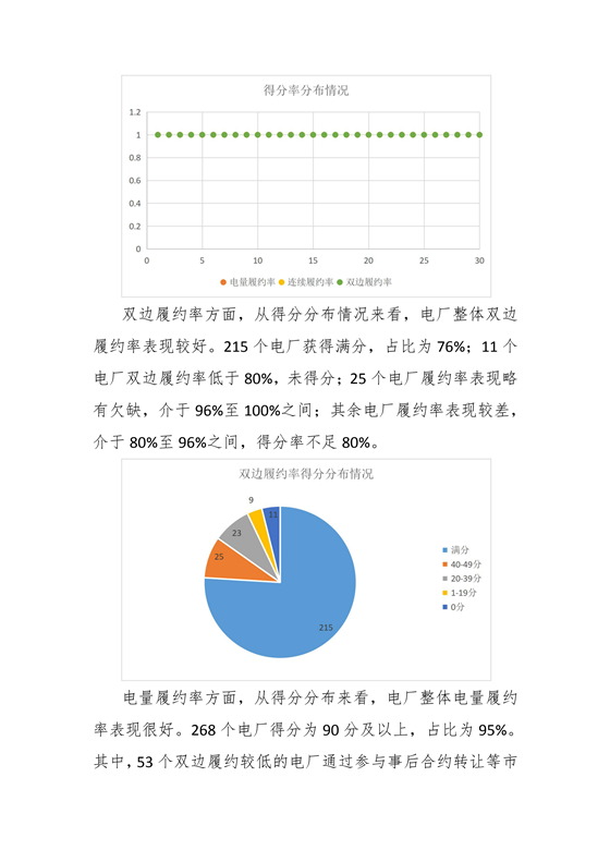 11家售電公司獲3A級！云南2018年四季度電力市場主體信用評價結(jié)果