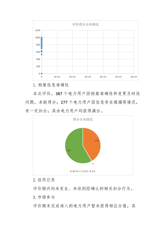 11家售電公司獲3A級！云南2018年四季度電力市場主體信用評價結(jié)果