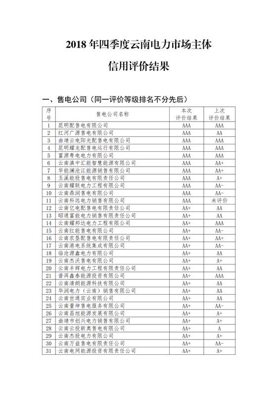 11家售電公司獲3A級！云南2018年四季度電力市場主體信用評價結(jié)果