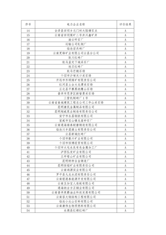 11家售電公司獲3A級！云南2018年四季度電力市場主體信用評價結(jié)果