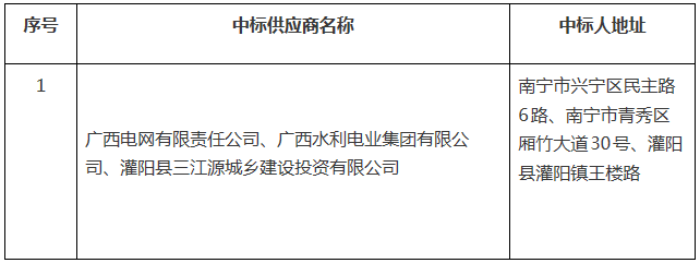 廣西灌陽縣工業(yè)集中區(qū)增量配電業(yè)務(wù)改革試點項目業(yè)主采購中標(biāo)公告
