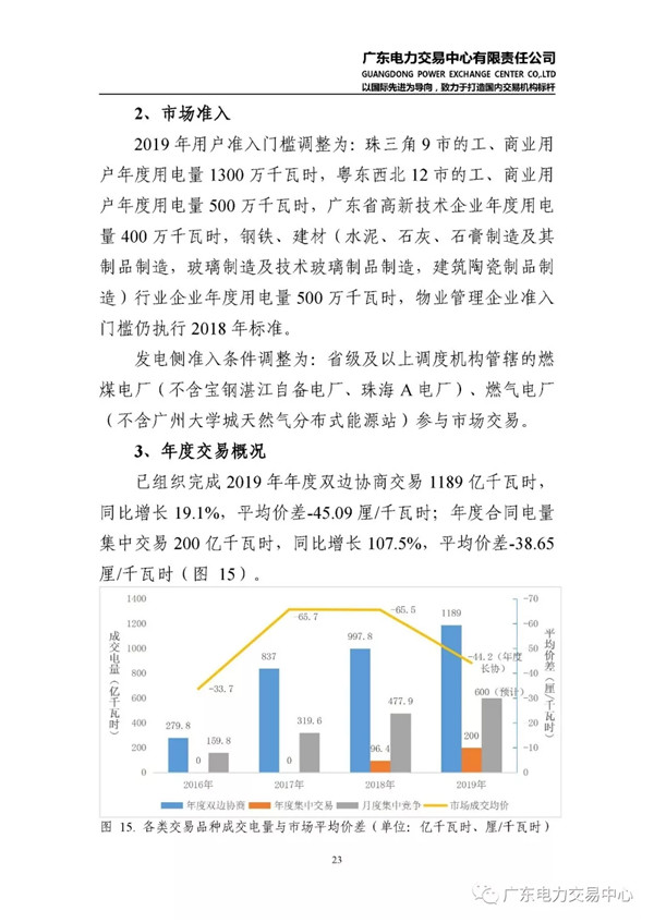 廣東電力市場2018年年度報(bào)告：售電公司凈獲利6億元
