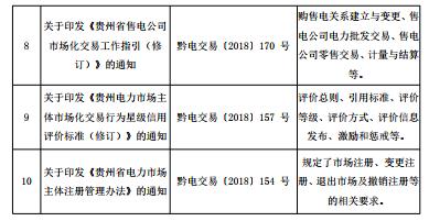 2018年貴州電力市場化交易報告：大工業(yè)和磨料市場化電量同比增89%和44%！