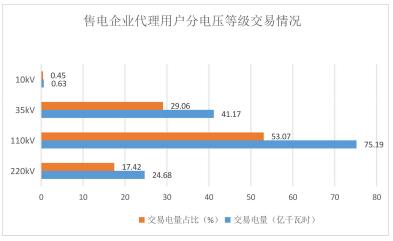 2018年貴州電力市場化交易報告：大工業(yè)和磨料市場化電量同比增89%和44%！