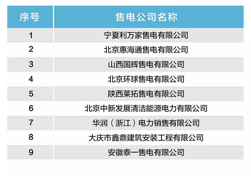 北京新增9家售電公司 1家注冊(cè)暫不生效！