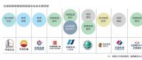  雄安新區(qū)已進(jìn)駐的能源企業(yè)及主要項(xiàng)目有哪些？破解國際“能源三難題”靠什么？