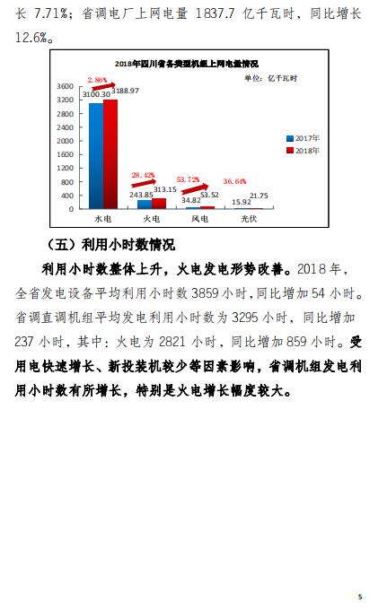 四川2018年電力生產(chǎn)及市場(chǎng)運(yùn)營(yíng)信息披露報(bào)告:省內(nèi)市場(chǎng)化交易電量同比增長(zhǎng)12.14%